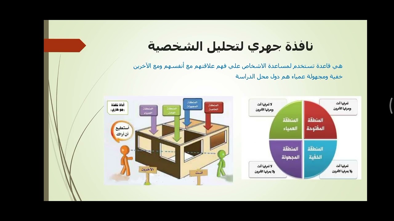 الفيديو الاول ـ مقياس هيرمان لإكتشاف الانماط الشخصية