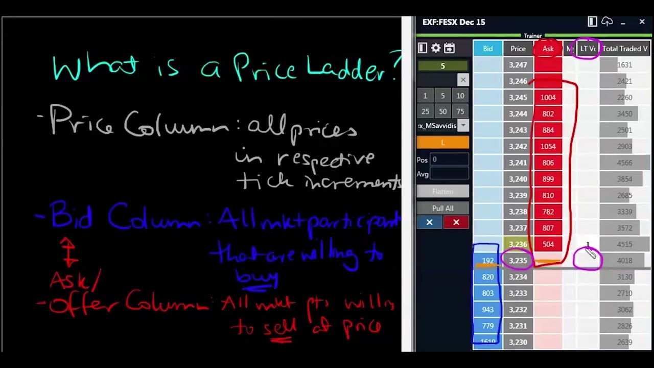 11   What is a Price Ladder