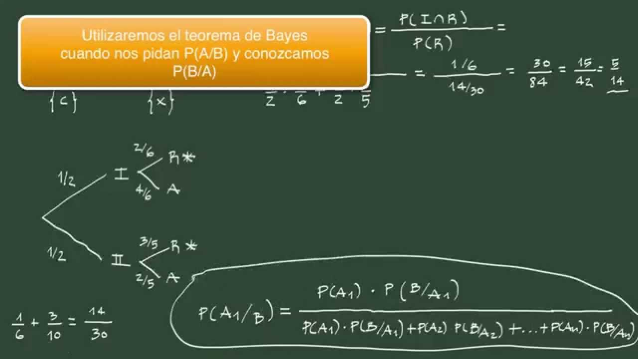 25. Teorema de Bayes: ejemplo y enunciado.