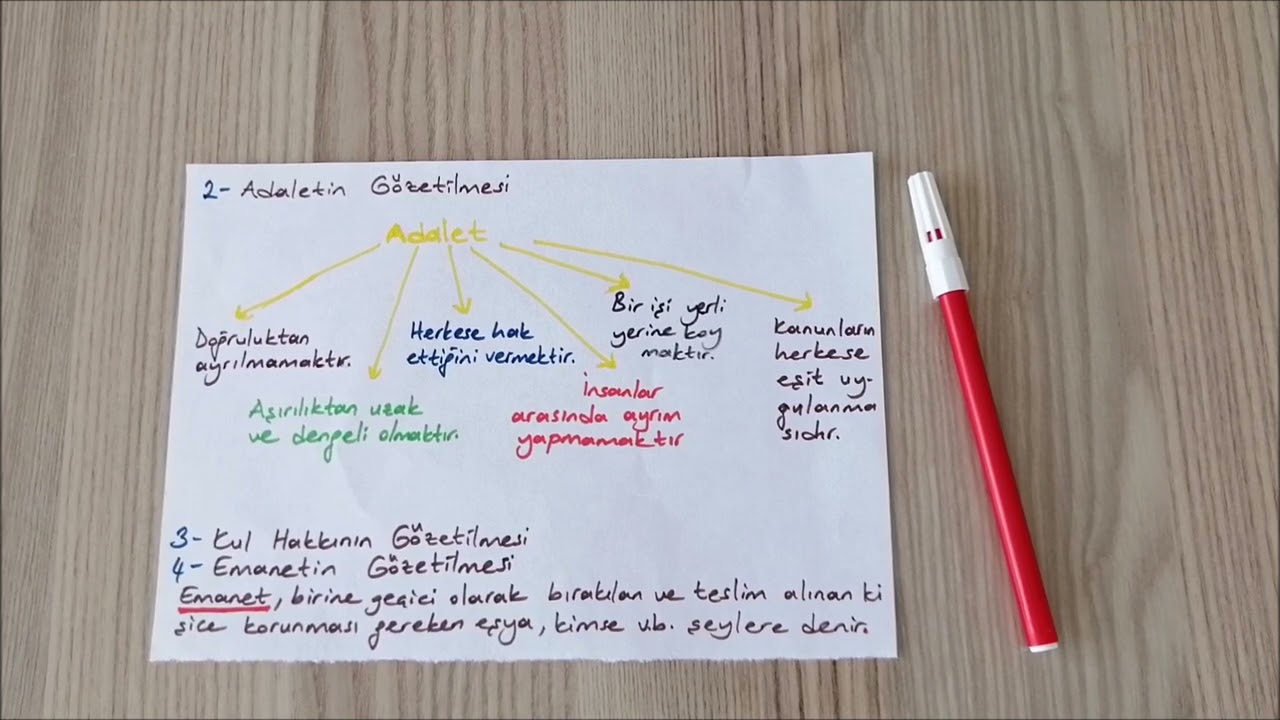 7.Sınıf Peygamberimizin Hayatı 2.Ünite Peygamberimizin Evrensel Mesajları