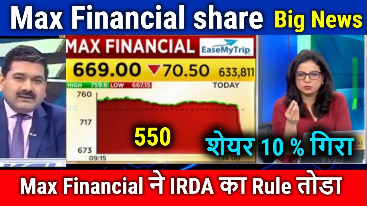 Max Financial share latest news,IRDA RULE/mfsl  analysis,target/max financial share kyo gira