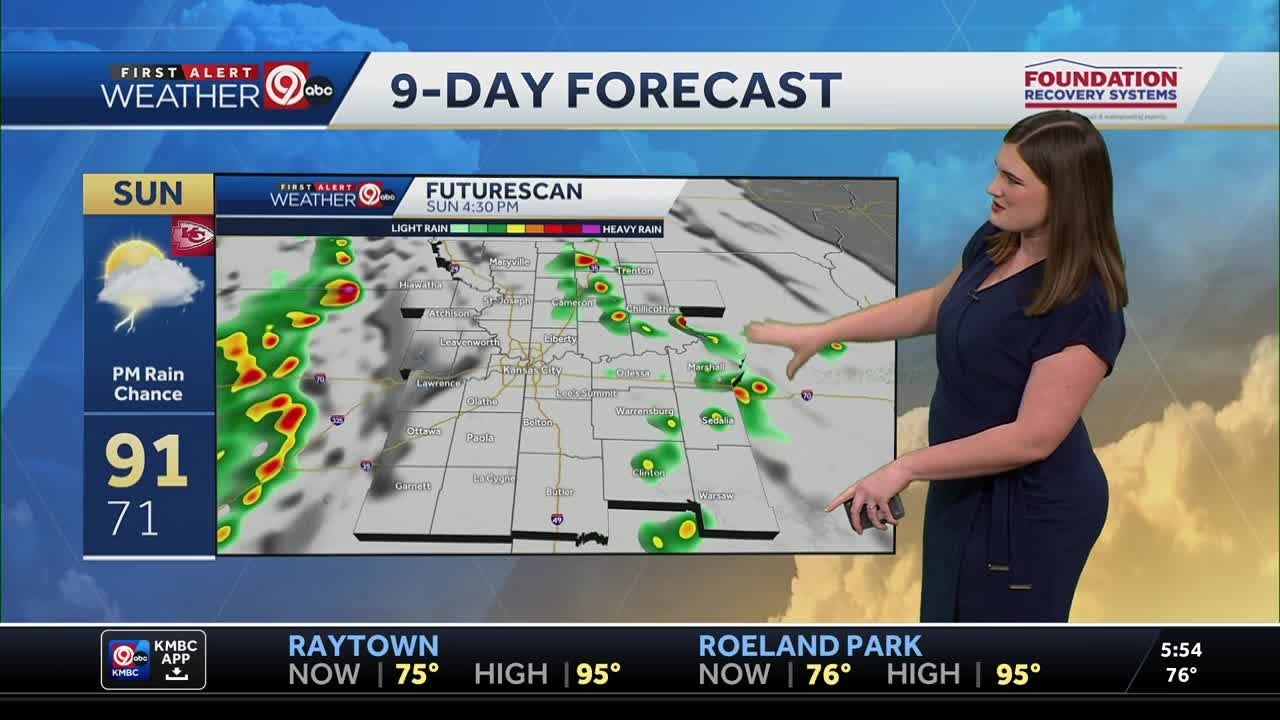 Summer heat continues through the weekend in Kansas City