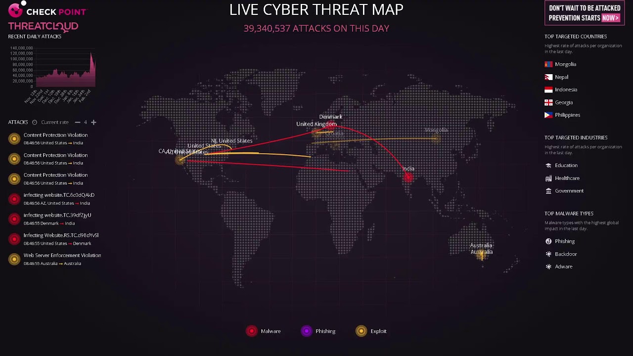 LIVE  CYBER  ATTACK  REPORT #attack  #ThreatIntelligence  #Live Cyber Threat Map  #live #reportelive