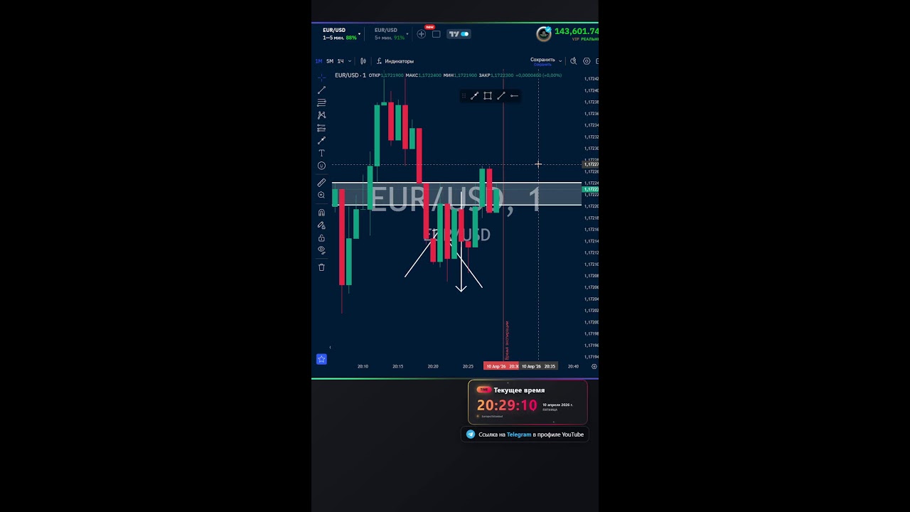 TRUST TRADING В ПРЯМОМ ЭФИРЕ l 10.04.2026