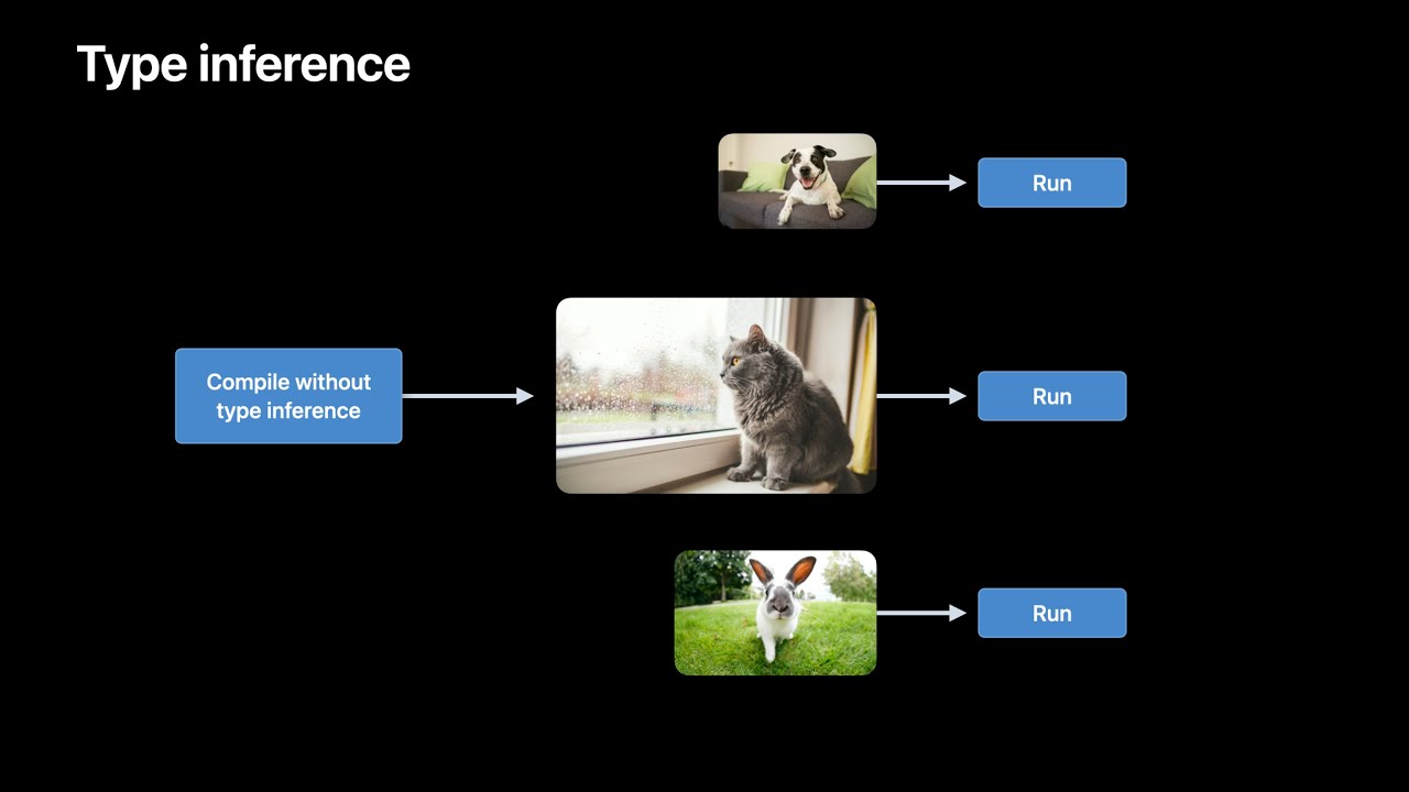 WWDC21: Accelerate machine learning with Metal Performance Shaders Graph | Apple