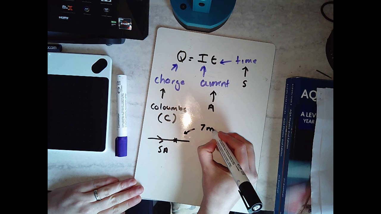 Q=It practice