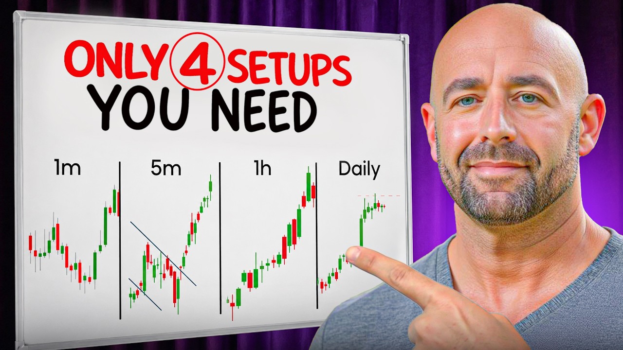The ONLY 4 Trading Setups You'll EVER Need (15 Years in 10 Minutes)