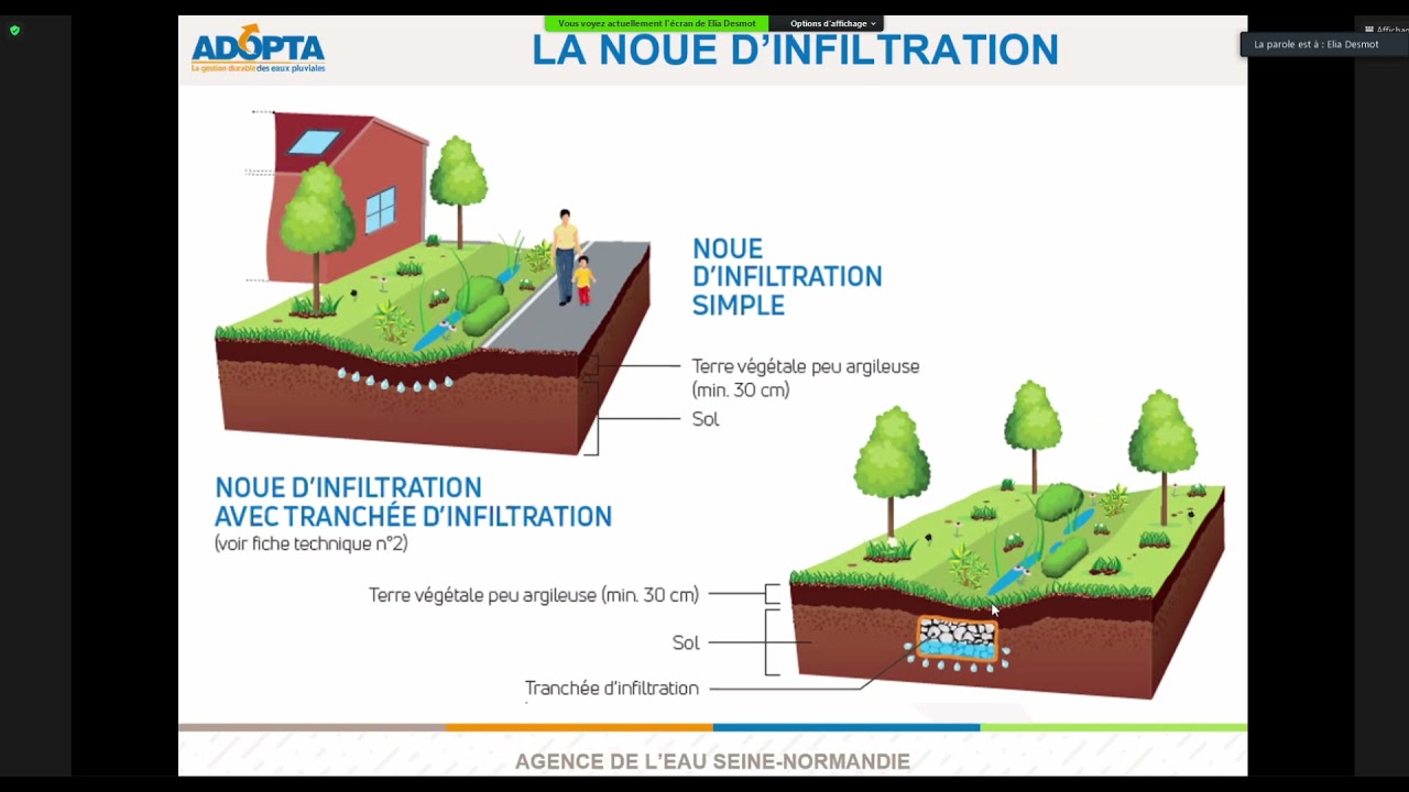 Quelles sont les techniques de gestion à la source ?