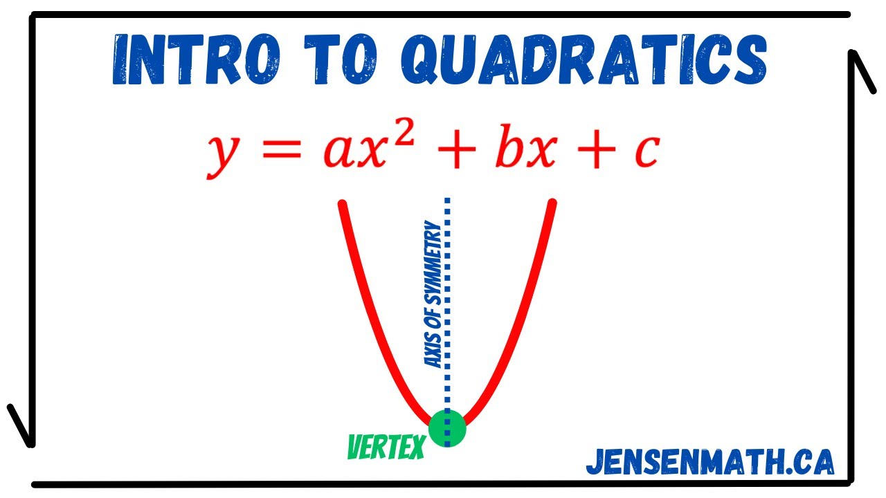 Intro to Quadratics | math 10 | jensenmath.ca