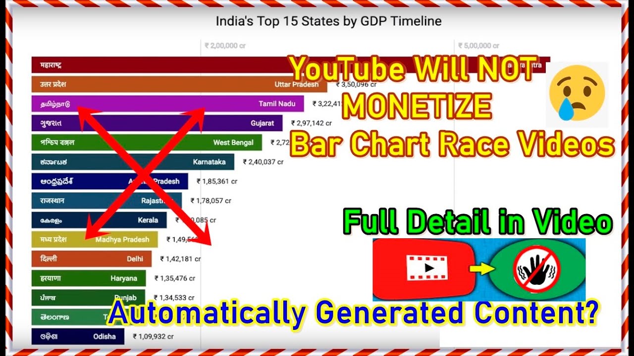 YouTube will NOT MONETIZE😢😭 Racing Bar Chart | Data Visualization Video | Reused Content