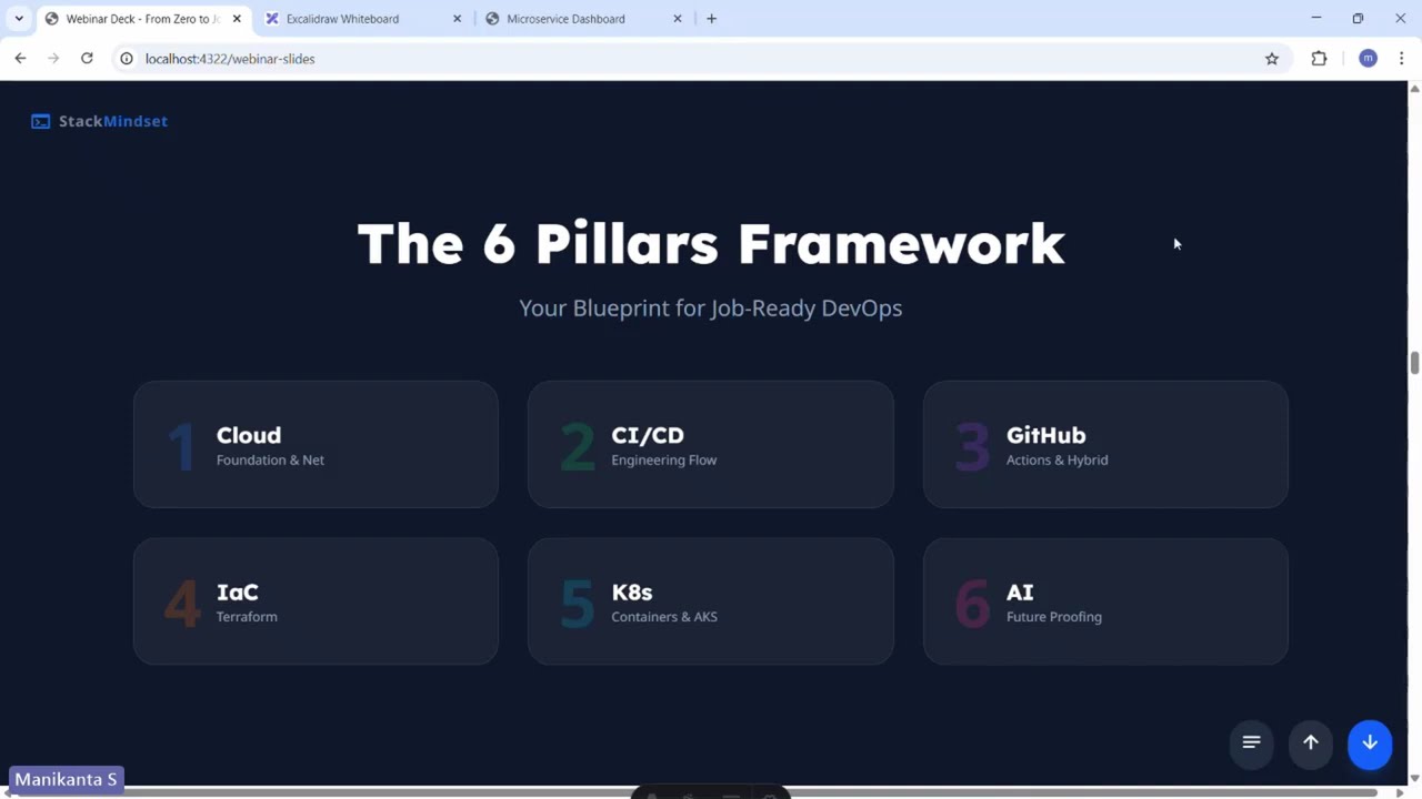 How to Become a High Paid DevOps & AI Engineer in 2026 | Full Roadmap