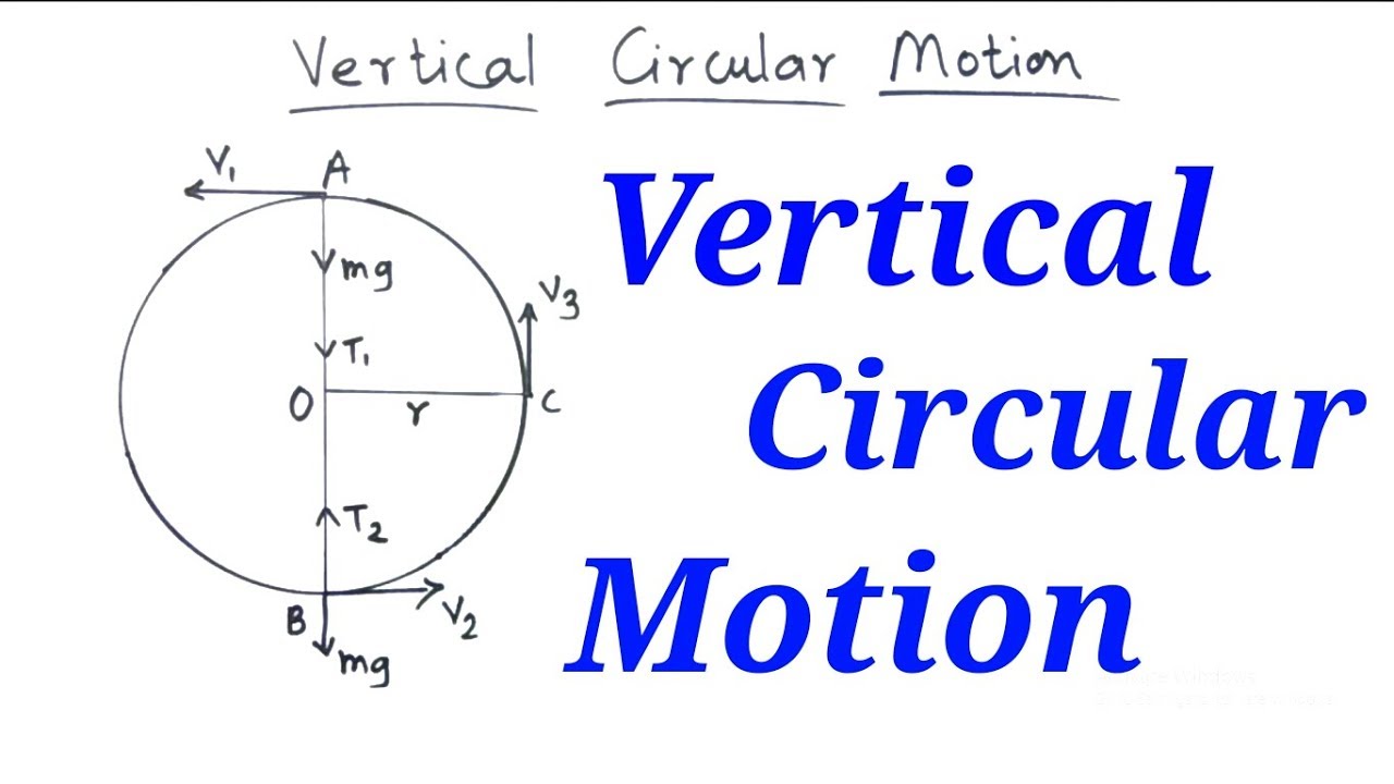 Vertical Circular Motion | Derivation & Numericals | Physics | HSC(12th) Science