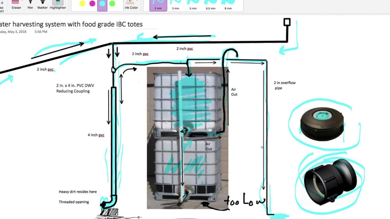 Quick Detailed Water Harvesting System IBC Totes for Irrigation-Fully explained schematics