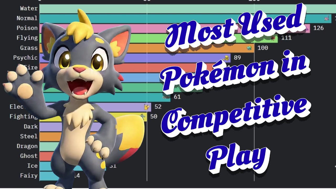 Most Used Pok&eacute;mon in Competitive Play | Full Meta Analysis