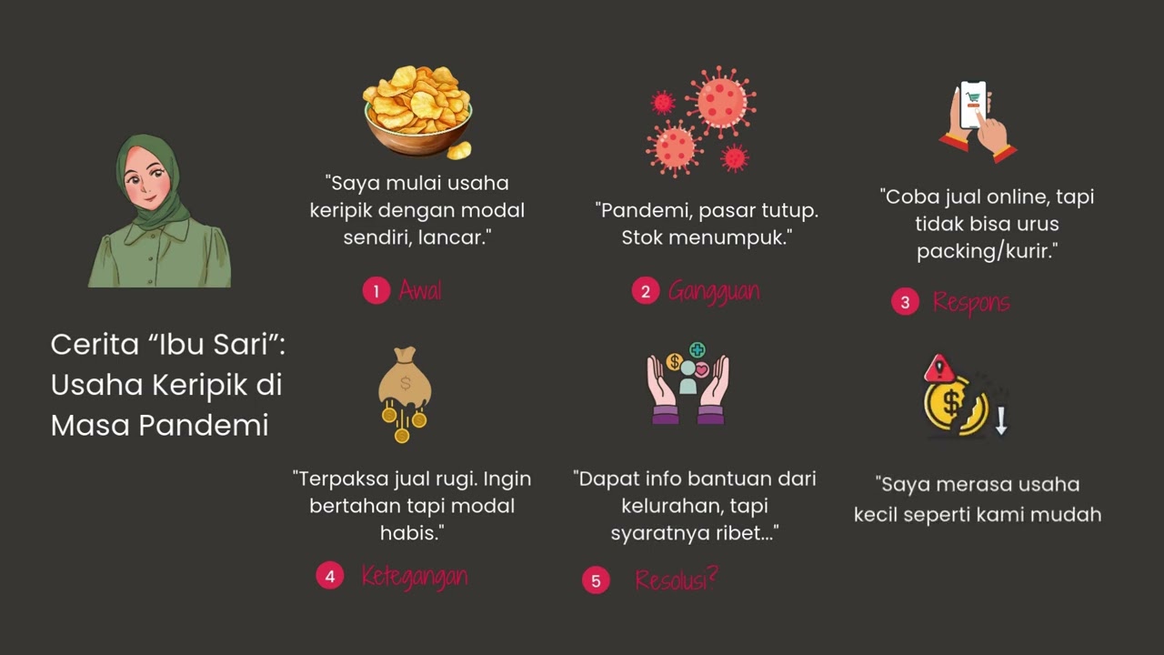 JETM - Modul 2 Video 2 - Menyusun Cerita: Teknik Analisis Naratif dari Data Kualitatif