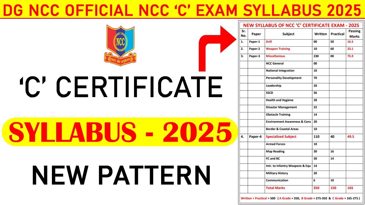 ncc c certificate new syllabus 2025 | ncc c certificate exam syllabus 2025 | ncc omr syllabus 2025