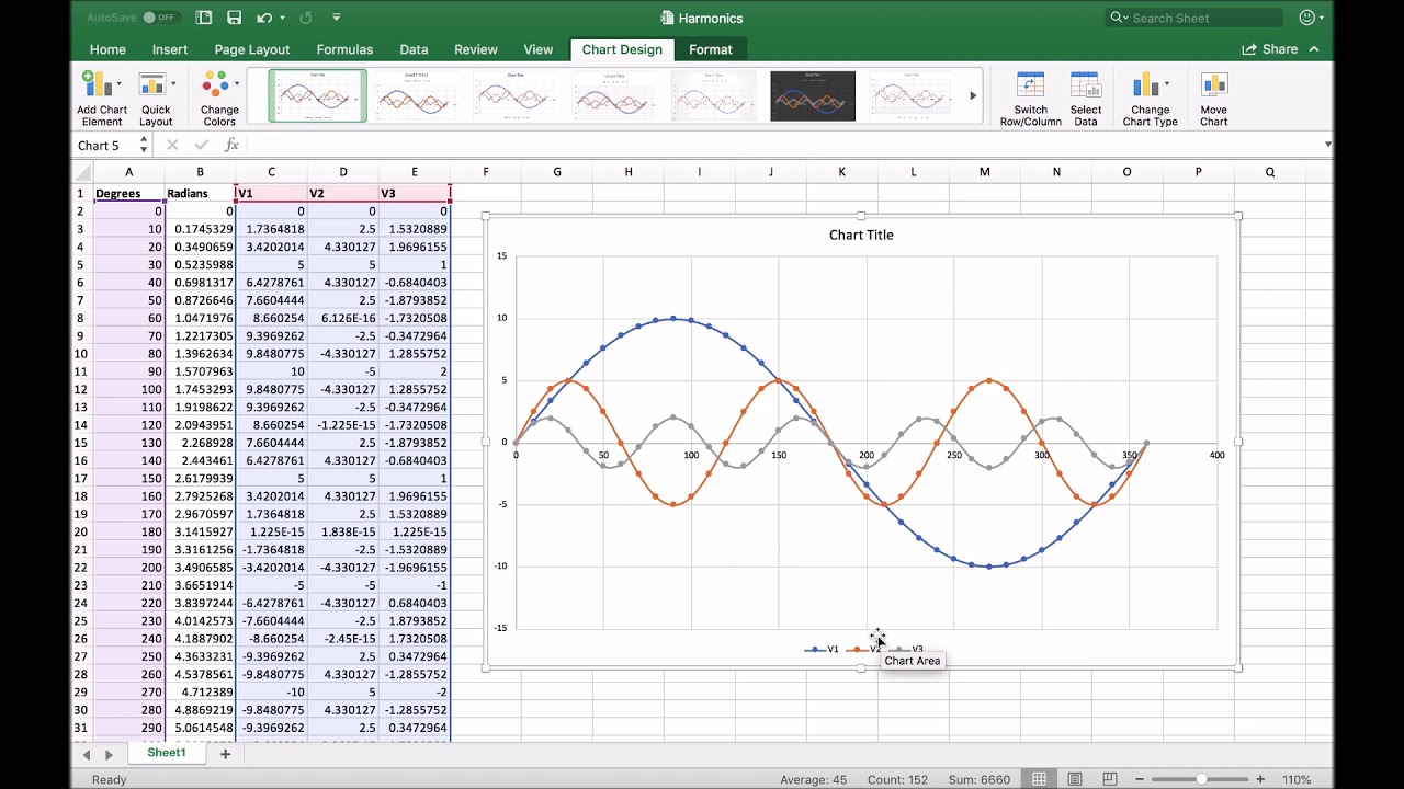 Recognising Odd Harmonics and Even Harmonics from AC Waveforms