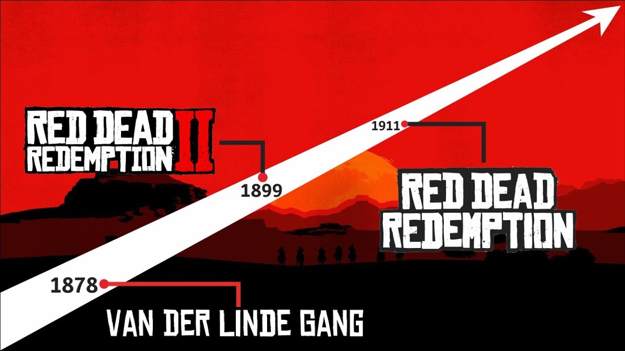 Alur Cerita Game | RED DEAD REDEMPTION Series