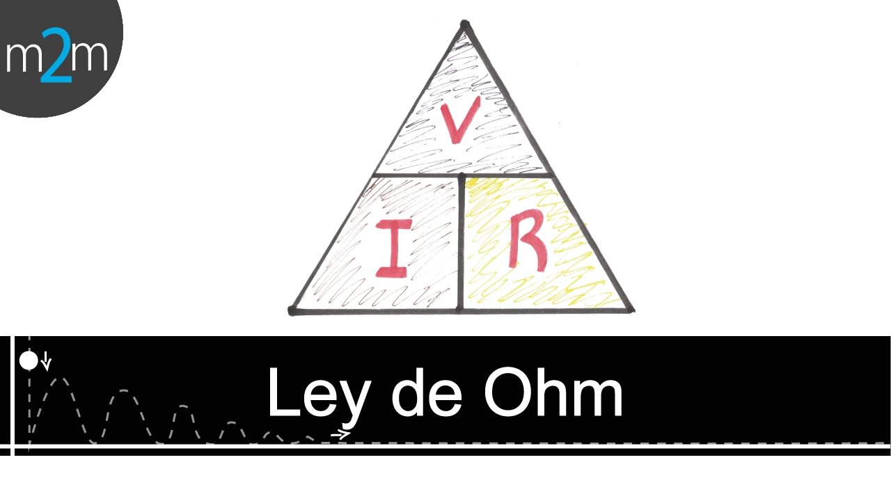 ✅ Aprende la LEY DE OHM - ejercicios│Física 11 de 28