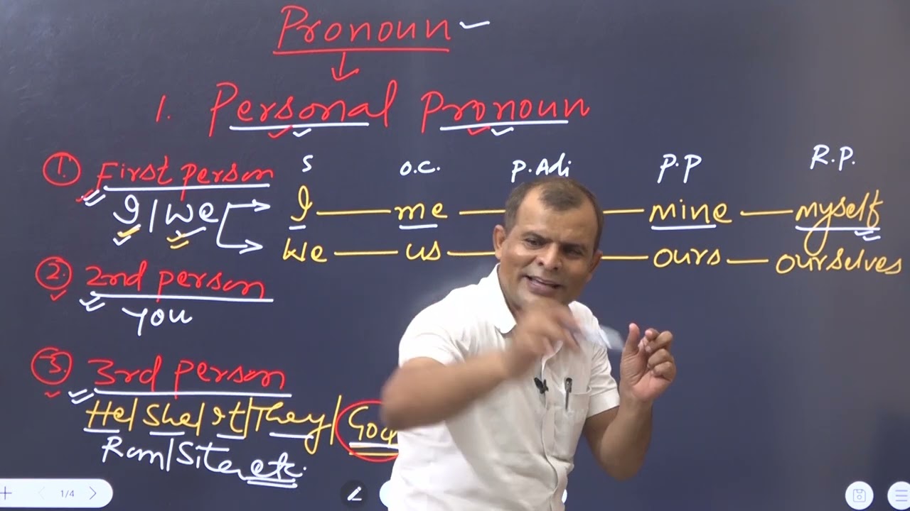 Personal pronoun ka paryog kaise kre 100% concept clear kre or faratedar english bole#englishlearnin