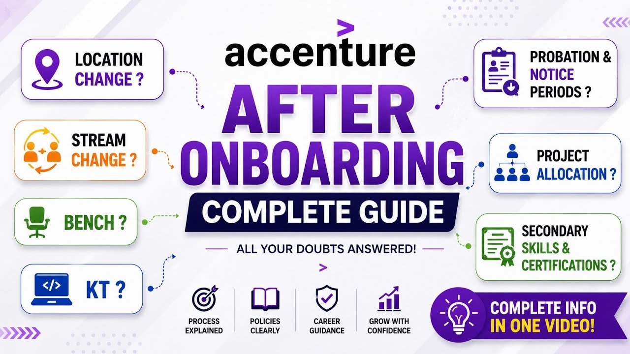 Accenture после онбординга: что дальше (2026) | Распределение проектов, бенч, KT, смена направлен...