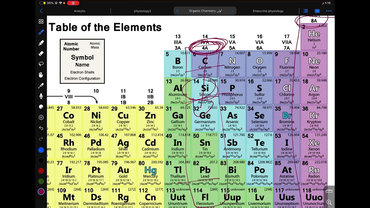 Organic chemistry Lec1 part 1
