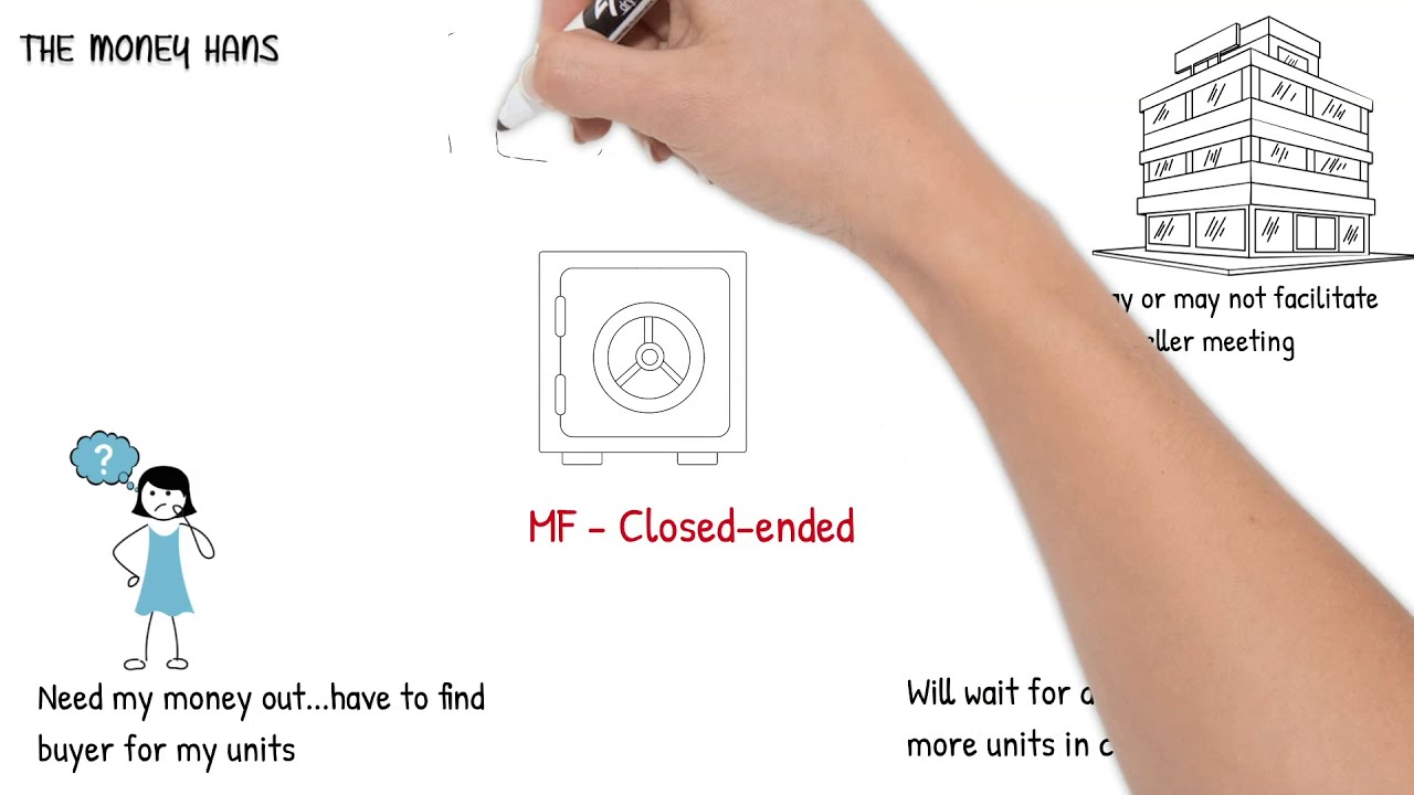 What's the difference between open-ended and closed-ended mutual funds?