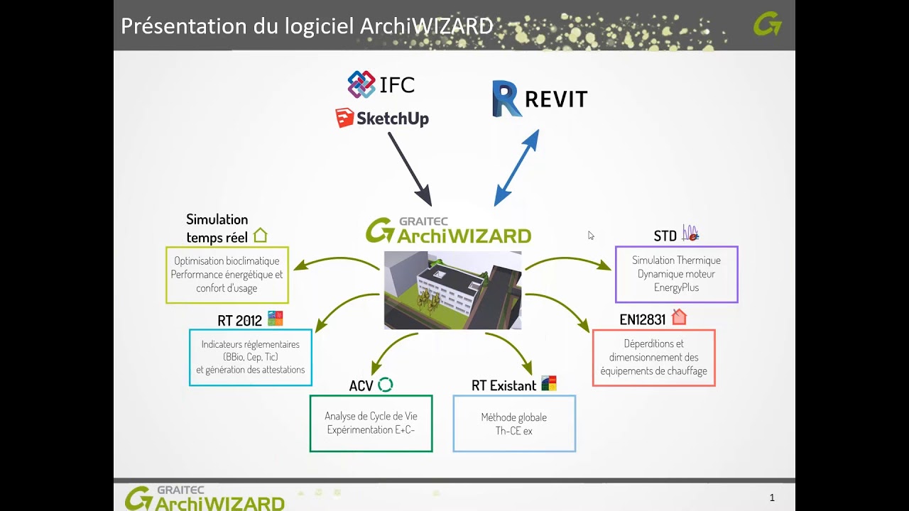 ArchiWIZARD - Réglementation thermique des bâtiments pour la rénovation