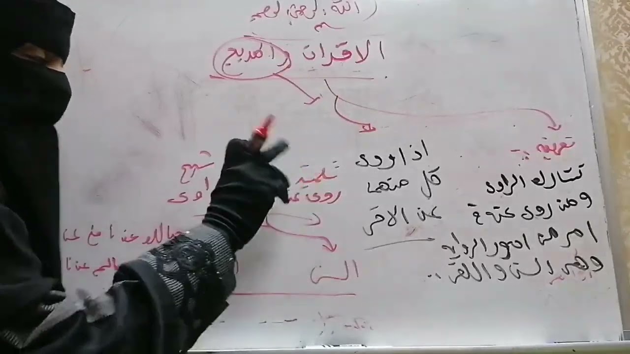 الأقران والمدبج، الأكابر عن الأصاغر، السابق واللاحق.. تبسيط نزهة النظر.. علوم الحديث ٣٥..د/رقية