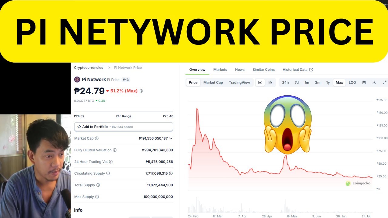 Pi Network Price Update: Big Changes Ahead!