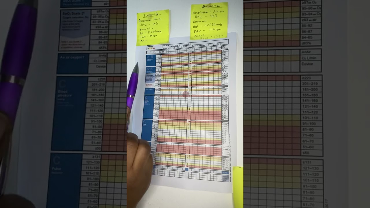 HOW TO DOCUMENT YOUR VITAL SIGNS ON NEWS2 CHART IN OSCE EXAM FOR NURSES