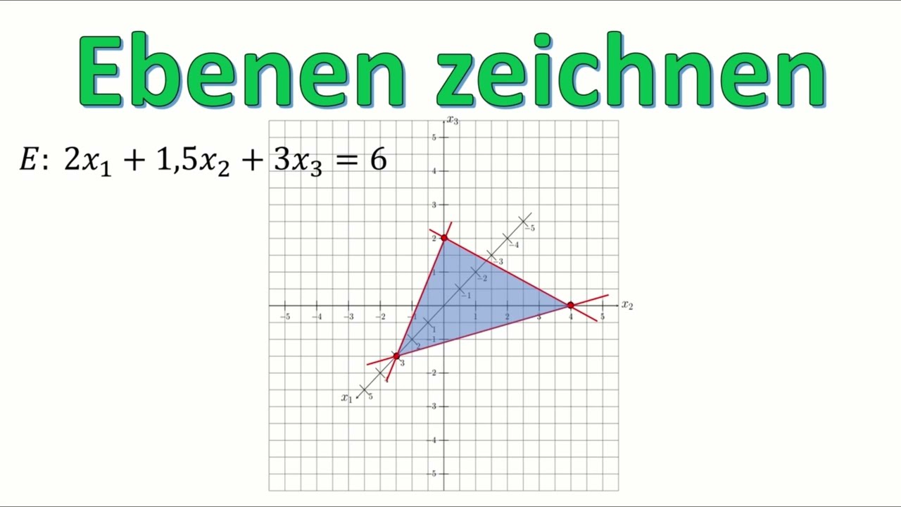 Ebenen veranschaulichen | Ebenen in 3D-Koordinatensystem zeichnen | An zwei Beispielen erklärt