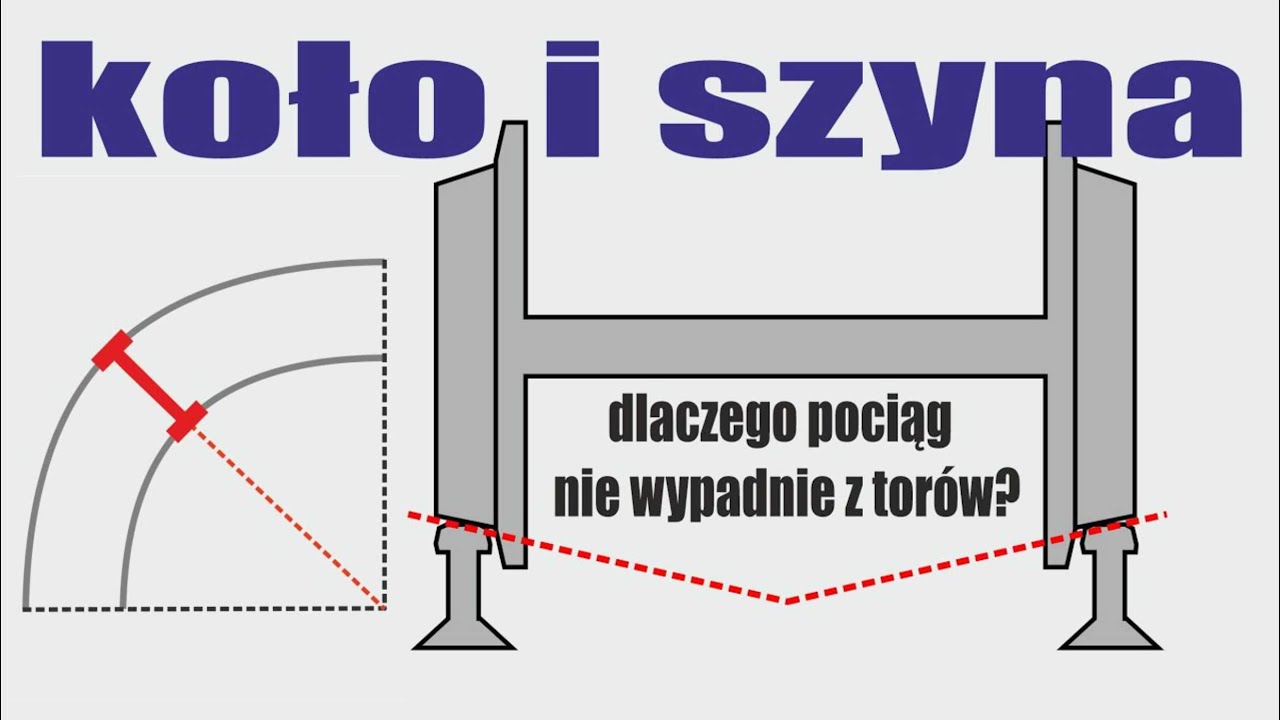 Parę słów o… ODCINEK 87 – Dlaczego pociąg nie wypadnie z torów? KOŁO I SZYNA #kolej