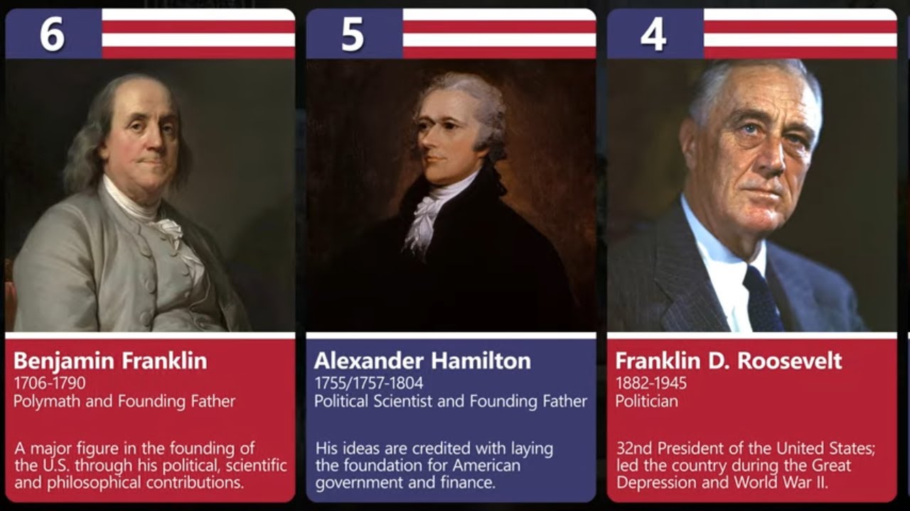 Top 100 Influential Figures in American History