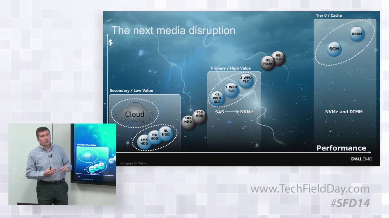 Dell EMC NVMe Strategy with Adnan Sahin
