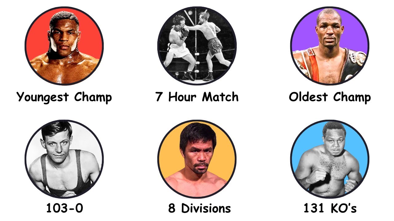 Every Unbreakable Boxing Record Explained in 8 Minutes