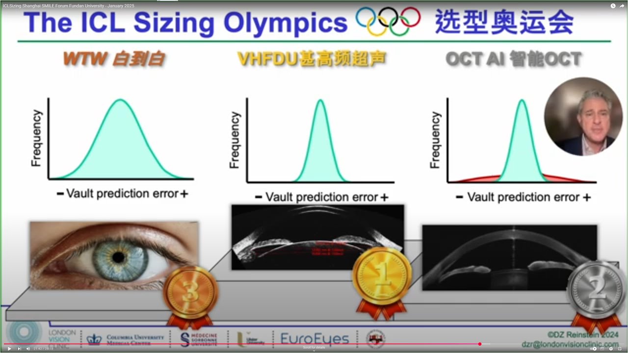 ICLSizing Shanghai SMILE Forum Fundan University - January 2025