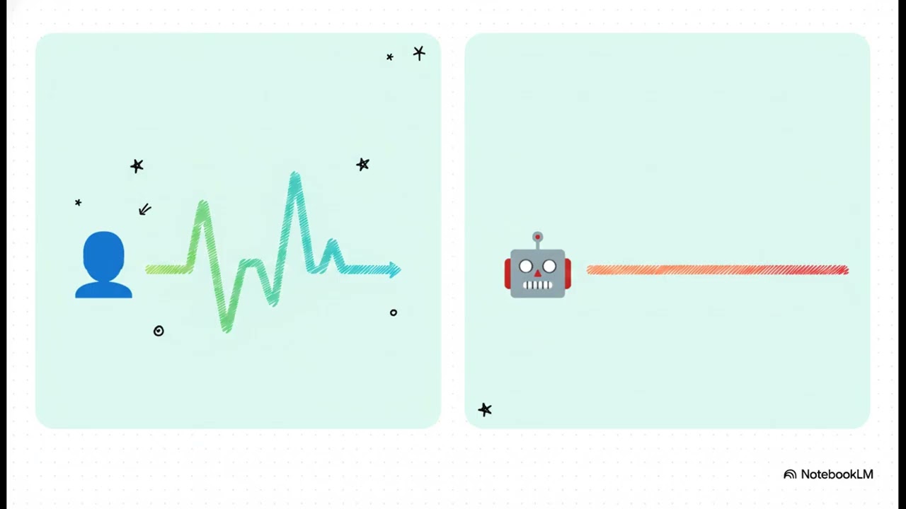 Ad Fraud Charts Misread (Green Volume Bars) -- 