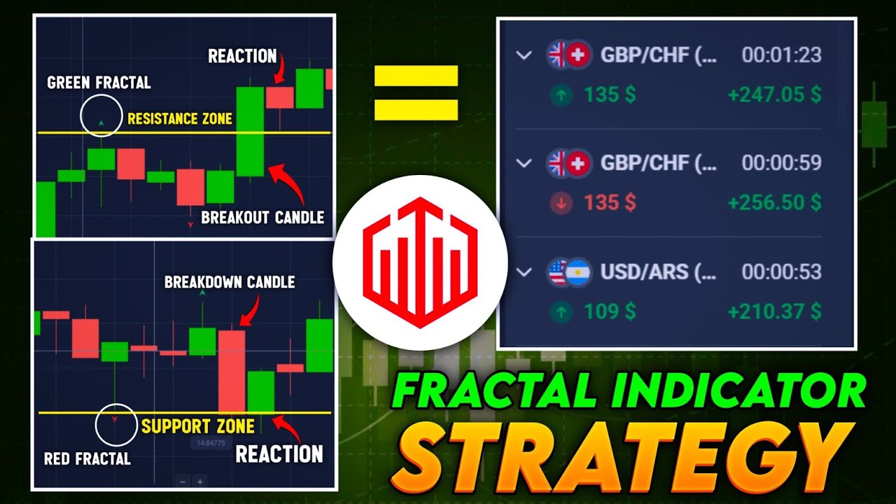 how to use fractal indicator in quotex | most important trading strategy | quotex trading strategy