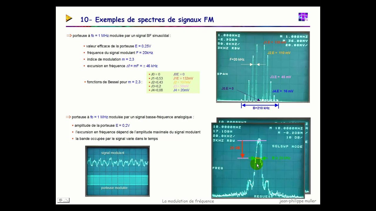 Modulation de fréquence