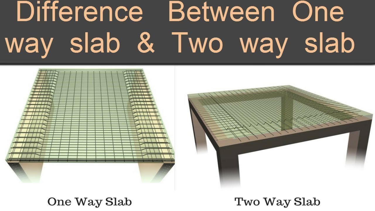 Difference between One way Slab & Two way Slab
