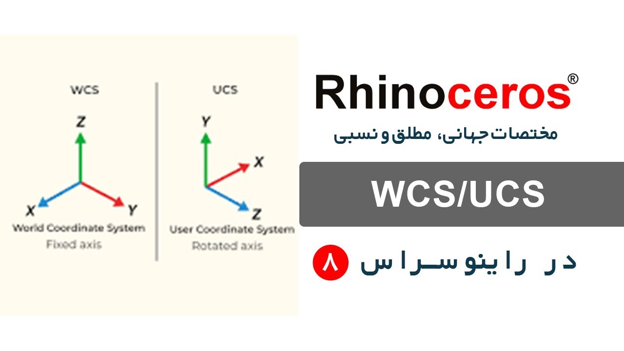 آشنایی با مختصات ( مطلق و نسبی ) جهانی و صفحه کاری در راینو و کد ارتفاعی در محور Z