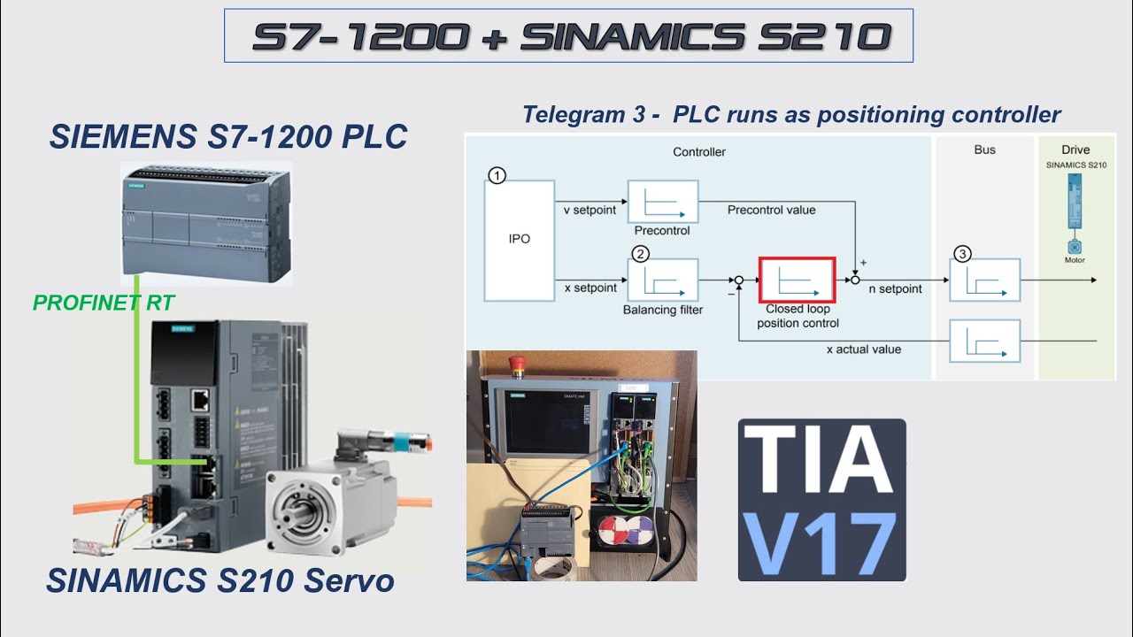 MS07. [Siemens S210] SINAMICS S210 Servo and S7-1200 PLC Positioning Control (TO PN RT  Telegram 3)
