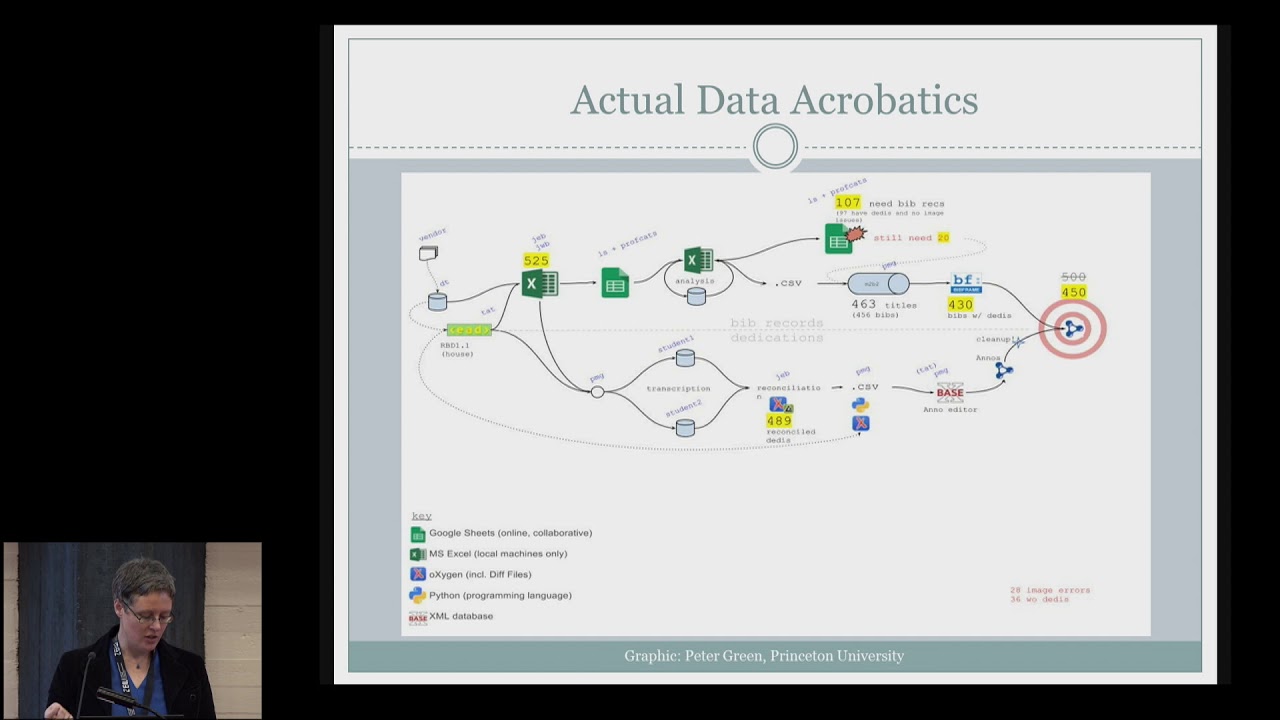 De l'Une à l'Autre: Towards Linked Data in Special Collections Cataloging