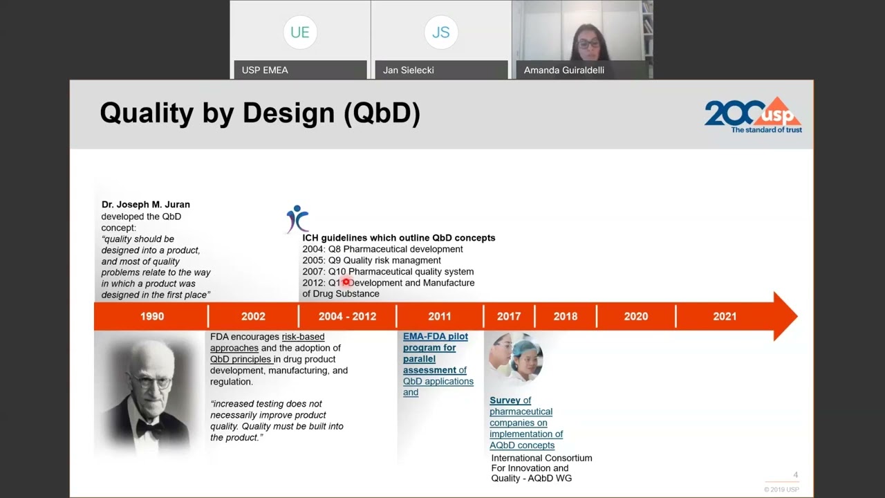 [USP Training] Introduction to Analytical Quality by Design AQbD principles