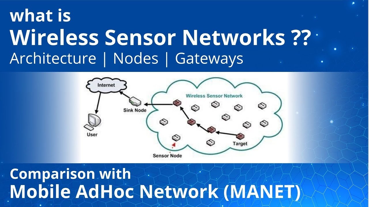 Introduction to wireless sensor networks | Architecture