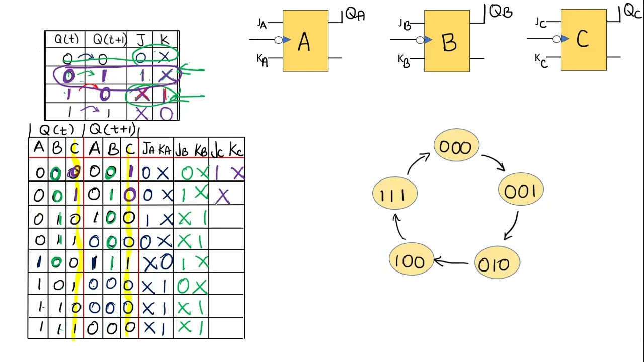 Contador Sincrono con Flip-flop JK Ejemplo3
