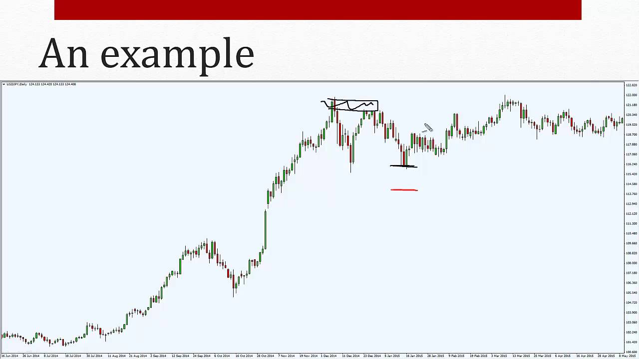 What is a profit target?