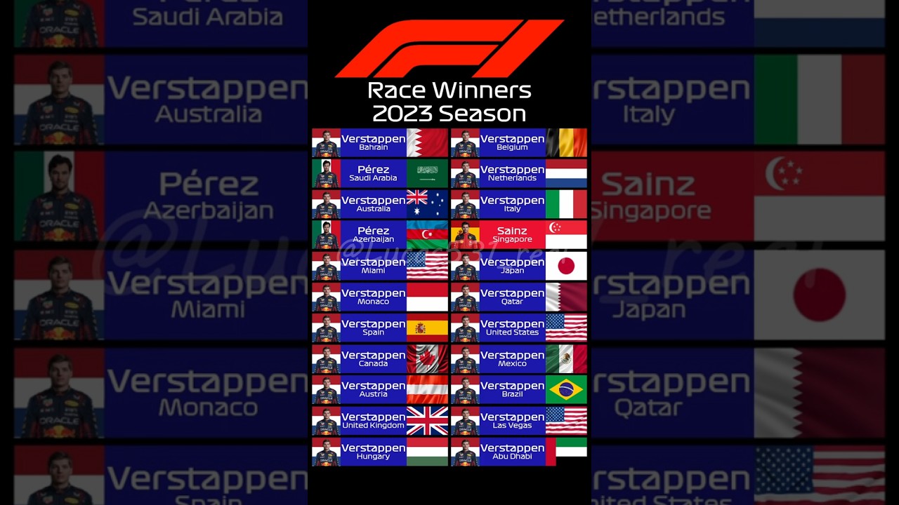#f1 2023 Race Winners #formula1 #motorsport  #maxverstappen #redbull #ferrari #carlossainz