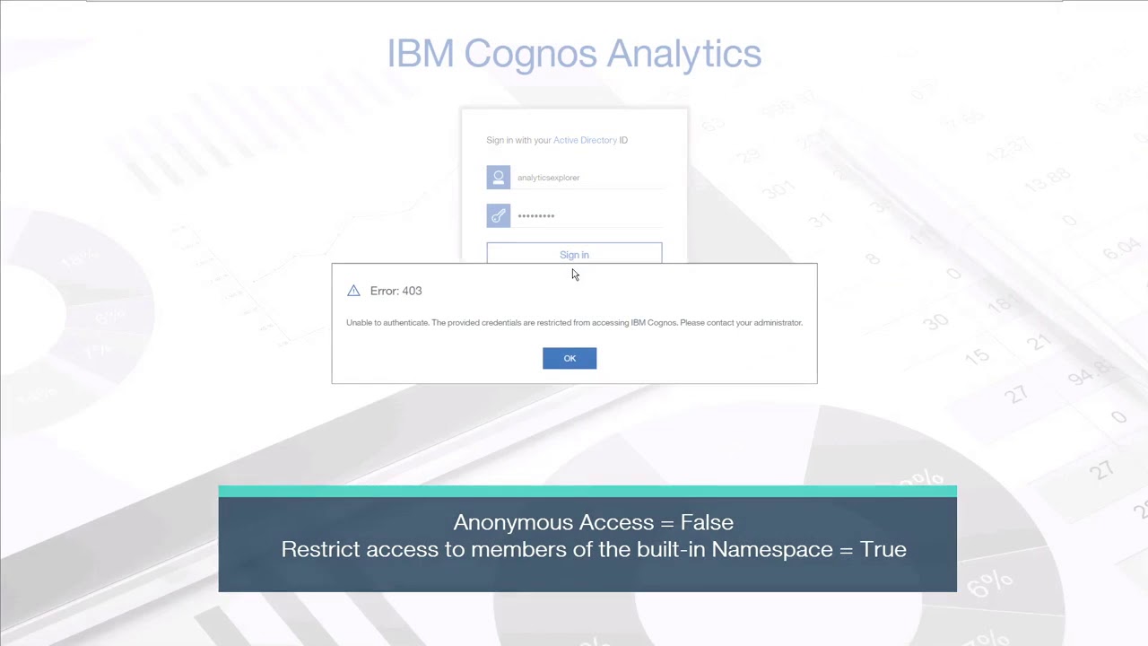 How to Create the Cognos Analytics Licensed Roles